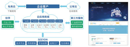 致遠互聯(lián)：這才是中臺的正確打開方式