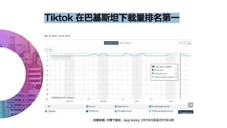 藍(lán)標(biāo)傳媒：玩轉(zhuǎn)TikTok，助力傳音全面搶占海外市場！