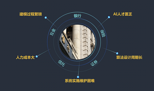 5分鐘搞定機(jī)器學(xué)習(xí)建模，智鈾科技-小智平臺(tái)免費(fèi)試用