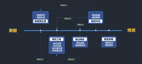 5分鐘搞定機(jī)器學(xué)習(xí)建模，智鈾科技-小智平臺(tái)免費(fèi)試用