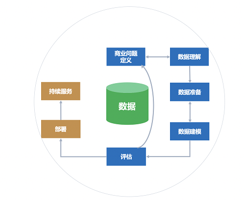 5分鐘搞定機(jī)器學(xué)習(xí)建模，智鈾科技-小智平臺(tái)免費(fèi)試用