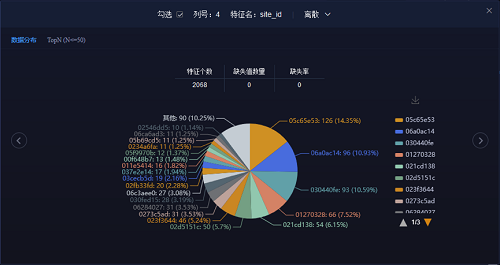 5分鐘搞定機(jī)器學(xué)習(xí)建模，智鈾科技-小智平臺(tái)免費(fèi)試用