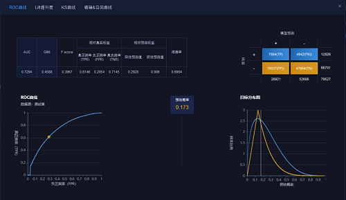 5分鐘搞定機(jī)器學(xué)習(xí)建模，智鈾科技-小智平臺(tái)免費(fèi)試用