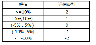 5分鐘搞定機(jī)器學(xué)習(xí)建模，智鈾科技-小智平臺(tái)免費(fèi)試用