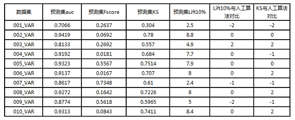 5分鐘搞定機(jī)器學(xué)習(xí)建模，智鈾科技-小智平臺(tái)免費(fèi)試用