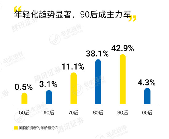 老虎證券，讓華人不再有難炒的美港股