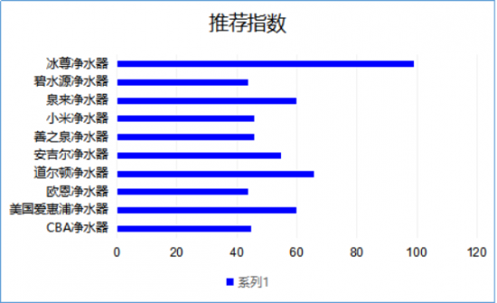 國際知名凈水器十大排名，您知道哪個牌子好嗎？