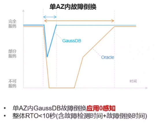 數(shù)據(jù)庫性能評測真的很重要么？