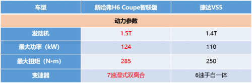 什么叫做“極致”？新H6 Coupe用實(shí)力告訴你