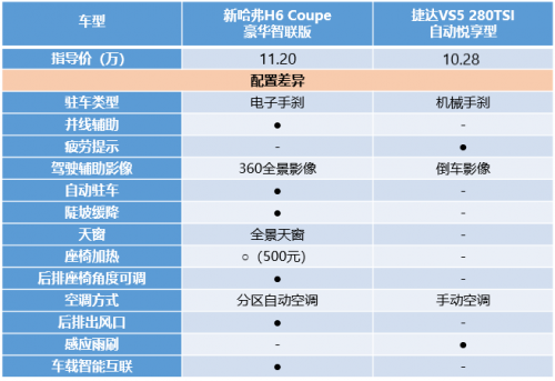 什么叫做“極致”？新H6 Coupe用實(shí)力告訴你