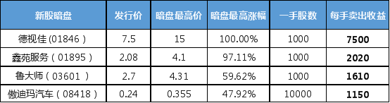 富途課堂：只知道打新？可別再錯(cuò)過“暗盤”這個(gè)投資利器啦！