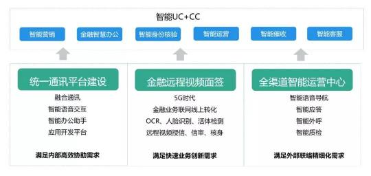 AI inspire communication 助力產(chǎn)業(yè)聯(lián)絡(luò)與協(xié)作