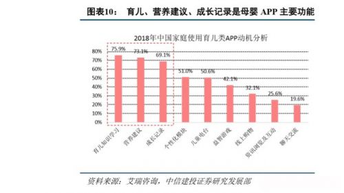 復(fù)星斥資4120萬增持寶寶樹，戰(zhàn)略加持母嬰萬億市場(chǎng)