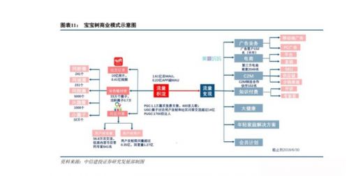 復(fù)星斥資4120萬增持寶寶樹，戰(zhàn)略加持母嬰萬億市場(chǎng)