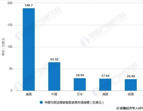 5000億的智能家居市場與年輕的純米科技