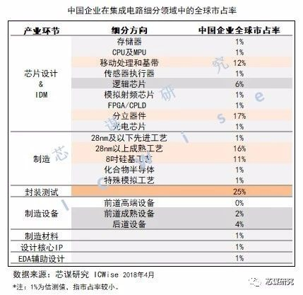 安路科技：FPGA通用芯片不能靠低價(jià)