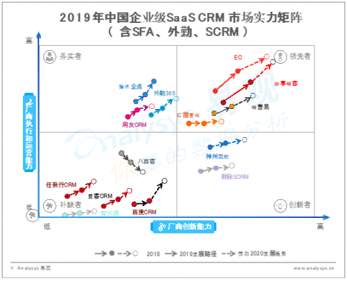 盤石RockySaaS微名片，引領(lǐng)智能銷售新時代