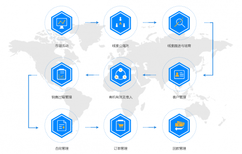 盤石RockySaaS微名片，引領(lǐng)智能銷售新時代