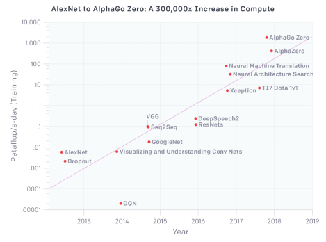 華為云AI容器更易使用和運(yùn)維，AI計算效率提升50%