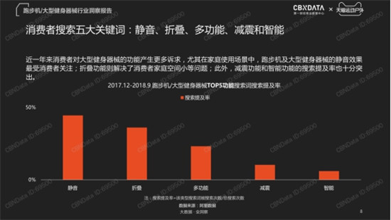 金九銀十迎旺季，金史密斯折疊跑步機(jī)R1京東天貓齊首發(fā)