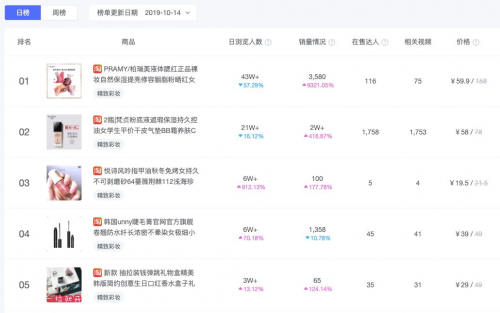 米匯品牌升級(jí)，更名「CCSight」！全新推出內(nèi)容電商版