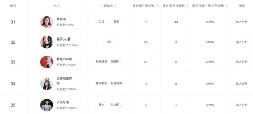 米匯品牌升級(jí)，更名「CCSight」！全新推出內(nèi)容電商版