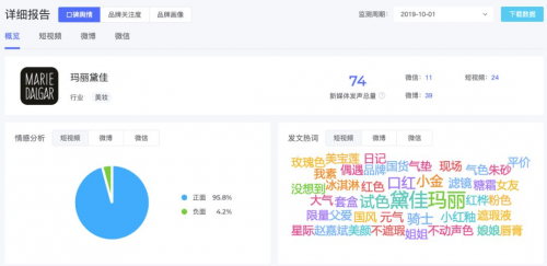 米匯品牌升級(jí)，更名「CCSight」！全新推出內(nèi)容電商版