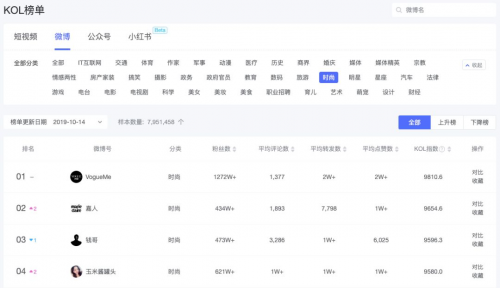 米匯品牌升級(jí)，更名「CCSight」！全新推出內(nèi)容電商版