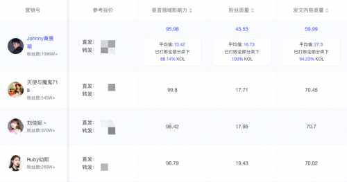 米匯品牌升級(jí)，更名「CCSight」！全新推出內(nèi)容電商版