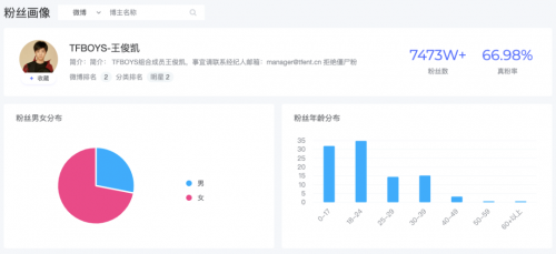 米匯品牌升級(jí)，更名「CCSight」！全新推出內(nèi)容電商版