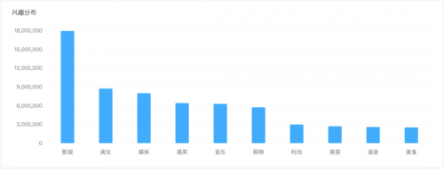 米匯品牌升級(jí)，更名「CCSight」！全新推出內(nèi)容電商版