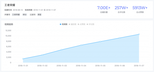 米匯品牌升級(jí)，更名「CCSight」！全新推出內(nèi)容電商版