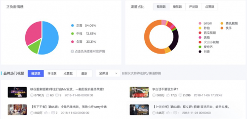 米匯品牌升級(jí)，更名「CCSight」！全新推出內(nèi)容電商版