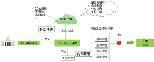 智能安全運(yùn)營(yíng)，不得不說(shuō)的秘密