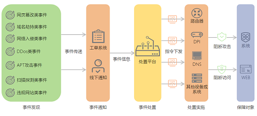 智能安全運(yùn)營(yíng)，不得不說(shuō)的秘密