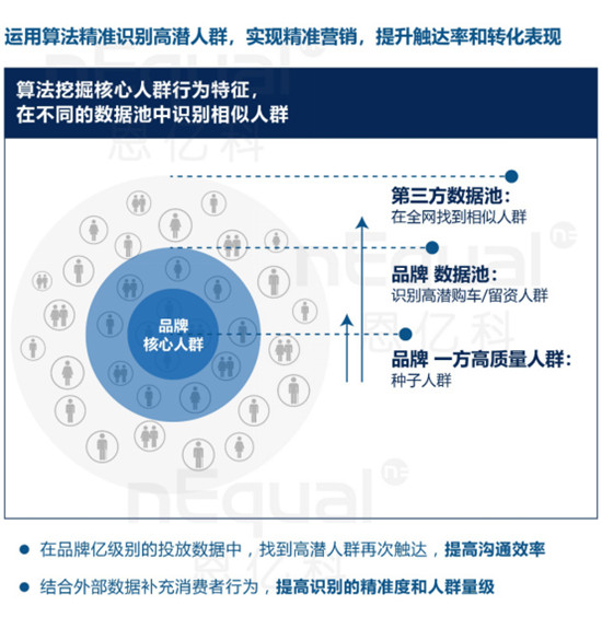 上汽通用榮膺數(shù)據(jù)管理標(biāo)桿大獎！車企數(shù)字化升級成功實(shí)踐從這里說起