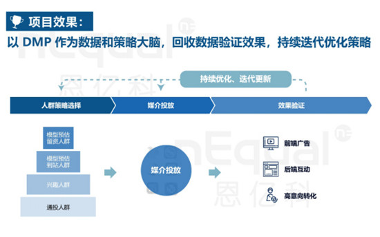 上汽通用榮膺數(shù)據(jù)管理標(biāo)桿大獎！車企數(shù)字化升級成功實(shí)踐從這里說起