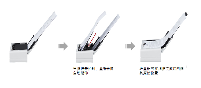 富士通全新推出多功能緊湊型雙通道掃描儀fi-800R