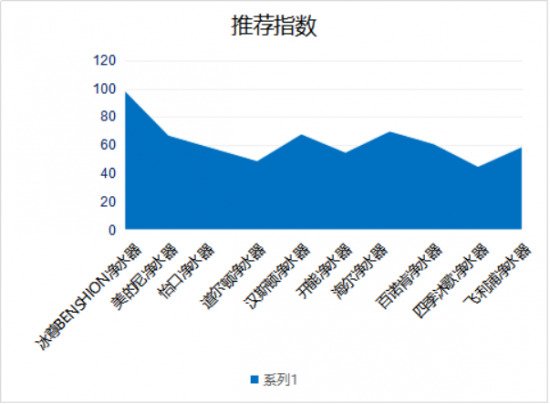 廚房凈水器哪個(gè)牌子值得購買呢？來看看2019凈水器十大品牌哦！