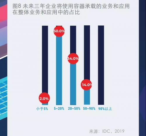 IDC與卓朗科技聯(lián)合發(fā)布首個(gè)容器技術(shù)白皮書： 技術(shù)與場(chǎng)景融合是大勢(shì)所趨