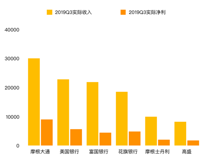 老虎證券：降息引發(fā)蝴蝶效應(yīng)，銀行股為何前景慘淡？