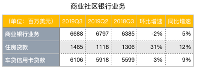 老虎證券：降息引發(fā)蝴蝶效應(yīng)，銀行股為何前景慘淡？