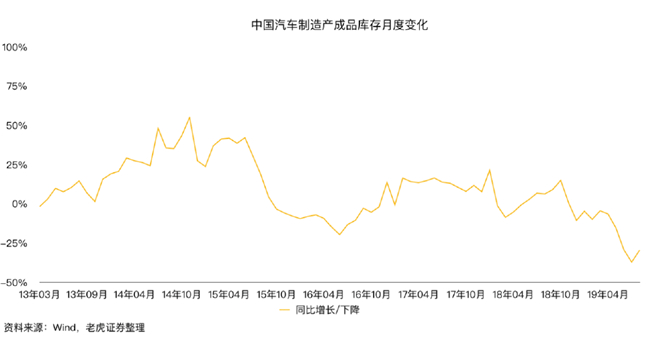 老虎證券：蔚來市值兩周腰斬 是市場擔(dān)憂過度了嗎？