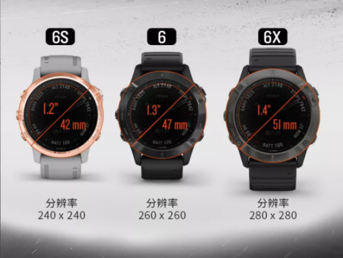 Garmin fenix6系列重磅發(fā)布，智勇無(wú)界，為征服而生！