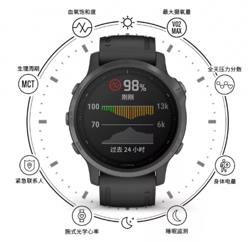 Garmin fenix6系列重磅發(fā)布，智勇無(wú)界，為征服而生！