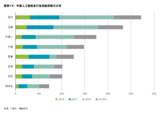 德勤發(fā)布全球高增長企業(yè)50強(qiáng)，字節(jié)跳動、云從科技入榜