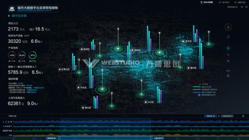 萬博思圖智慧城市可視化解決方案，為城市管理決策提供精準(zhǔn)洞察力