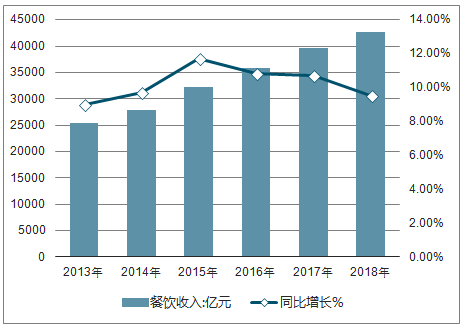 2019中國(guó)餐飲經(jīng)營(yíng)參數(shù)藍(lán)皮書將于10.23重磅發(fā)布，秘籍在手，利潤(rùn)翻番