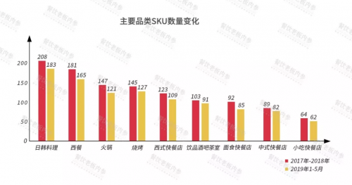 2019中國(guó)餐飲經(jīng)營(yíng)參數(shù)藍(lán)皮書將于10.23重磅發(fā)布，秘籍在手，利潤(rùn)翻番