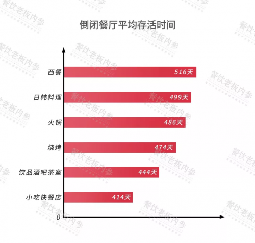 2019中國(guó)餐飲經(jīng)營(yíng)參數(shù)藍(lán)皮書將于10.23重磅發(fā)布，秘籍在手，利潤(rùn)翻番